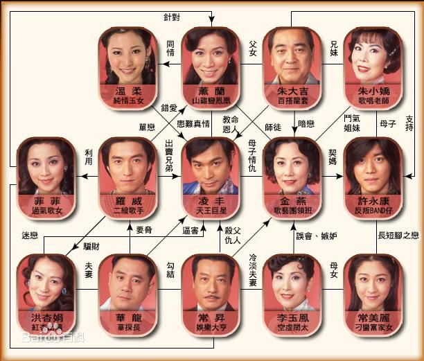 《东方之珠》剧照第1张图片 《东方之珠》剧照第1张图片