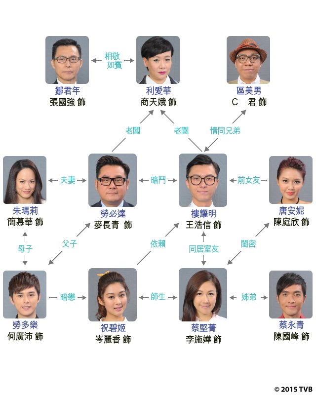 《楼奴》海报第1张图片 《楼奴》海报第1张图片